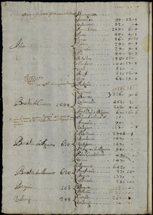 Relació de les poblacions que abonen el cadastre sota el noms de batllia de Maçanet [de Cabrenys], segle XVIII