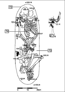 Restes de la inhumació del macaco de Les Colomines. 430-600 dC
