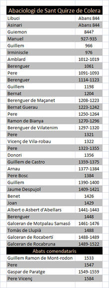 Abaciologi de Sant Quize de Colera